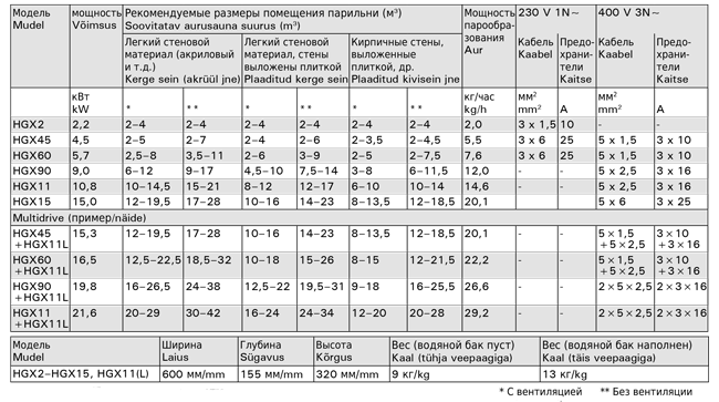 Инструкция для Парогенератора Harvia Helix Pro HGP22 || Скачать